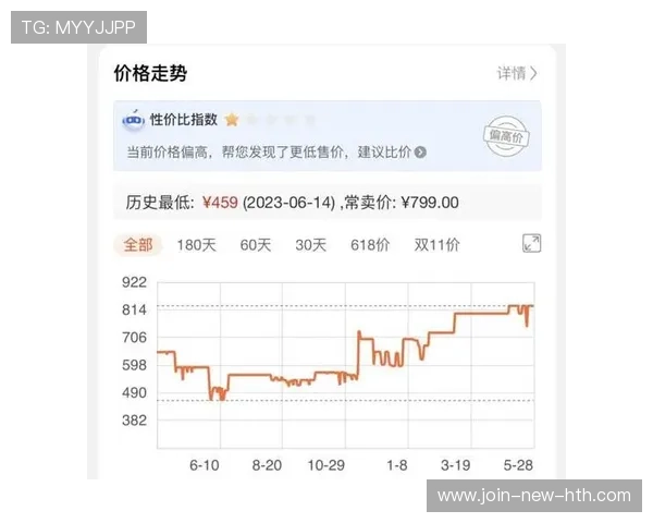 中场组织者的市场稀缺性导致价格上涨