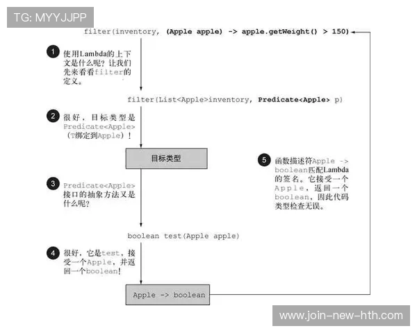 法布雷加斯弧线分球到位——从传球艺术到实战落地的训练笔记